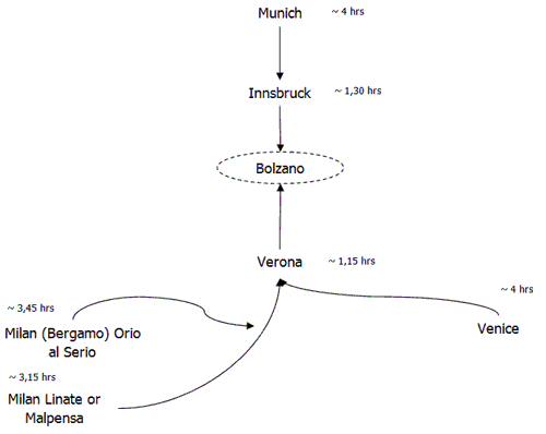 Train Distance Schema